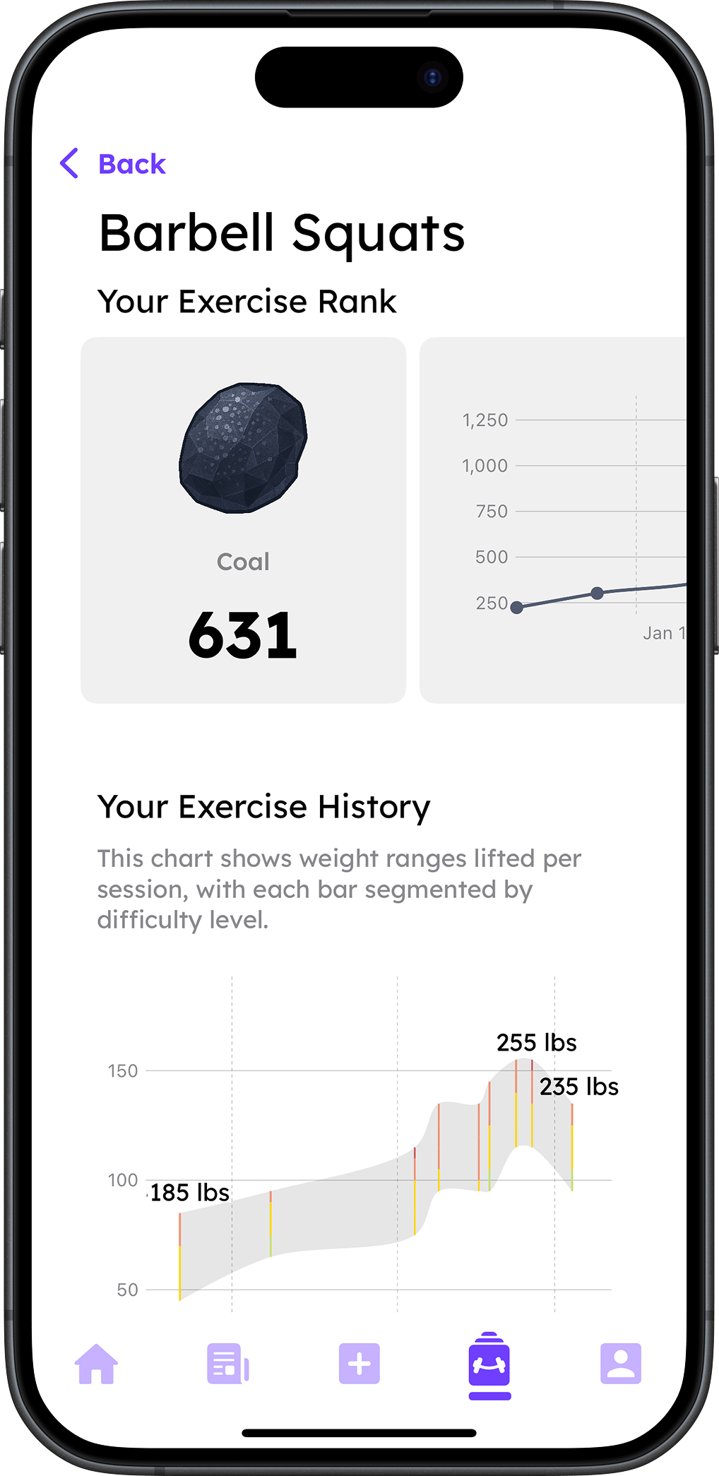 FitCheck stats screenshot